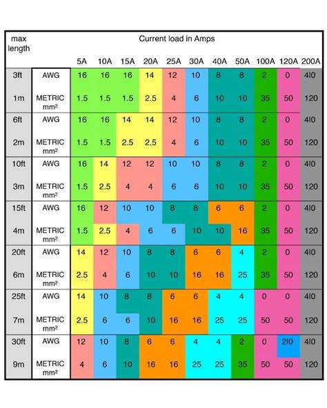 cable sizing calculator.